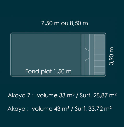 Coque piscine Aboral